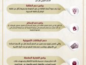 الحوار الوطني يحرص دائمًا على تعزيز الفهم العام بالقضايا المطروحة على طاولته