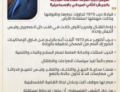 الوعي بالقضايا الحالية تمثل تحديًا كبيرًا في الأوقات الراهنة، خصوصا في ظل التطورات التي تشهدها المنطقة