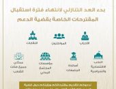 بدء العد التنازلي لاستقبال المقترحات الخاصة بقضية الدعم.