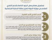 دعم الفئات الأكثر احتياجًا واجبًا دستوريًا لا مساس به
