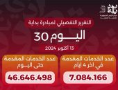 الدكتور خالد عبدالغفار يعلن وصول عدد خدمات المبادرة الرئاسية «بداية» منذ انطلاقها لـ46.6 مليون خدمة