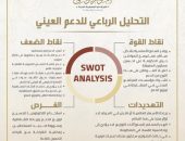 بهدف نجاح وصول دعم الدولة ومساعداتها إلى المستحقين وتلبية متطلبات المواطنين المختلفة من الاحتياجات والسلع الأساسية. سيناقش الحوار الوطني هذه القضية للوصول إلى حلول من شأنها تضع المواطن أول