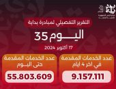 الدكتور خالد عبدالغفار يعلن وصول عدد خدمات المبادرة الرئاسية «بداية» منذ انطلاقها لـ55.8 مليون خدمة