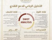 قضية الدعم قضية مجتمعية ولضمان وصول الدعم إلى مستحقية يحرص الحوار الوطني على مناقشته من كافة الجوانب
