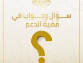 تعد مشكلة الدعم في مصر واحدة من أبرز التحديات الاقتصادية التي تواجه الحكومة منذ سنوات
