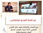 وزير الشباب والرياضة يشهد حفل الكياني الشبابي “اتحاد شباب الوطن” لاختيار أفضل شخصية مؤثرة