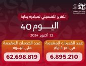 الدكتور خالد عبدالغفار يعلن وصول عدد خدمات المبادرة الرئاسية «بداية» منذ انطلاقها لـ62.7 مليون خدمة