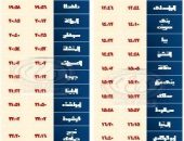 السكة الحديد : تشغيل خدمة جديدة بالوجه القبلى بعربات مكيفة فرنساوى مطور بين القاهرة / سوهاج  والعكس اعتباراً من يوم 30 / 10 / 2024