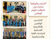 الشباب والرياضة” تشارك في احتفالات اليوم الوطني للدارسين الوافدين بالأكاديمية العسكرية للدراسات العليا والاستراتيجية