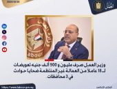 وزير العمل :صرف مليون و900 ألف جنيه تعويضات لـ 18 عاملًا من العمالة غير المنتظمة ضحايا حوادث في 3 محافظات ..