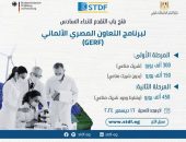 التعليم العالي: هيئة تمويل العلوم والابتكار تعلن عن فتح باب التقدم لبرنامج التعاون المصري الألماني