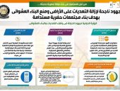 بالإنفوجراف.. جهود ناجحة لإزالة التعديات على الأراضي ومنع البناء العشوائي بهدف بناء مجتمعات حضرية مستدامة