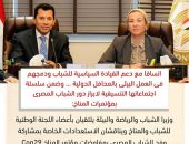 وزيرا الشباب والرياضة والبيئة يلتقيان بأعضاء اللجنة الوطنية للشباب والمناخ ويناقشان الاستعدادات الخاصة بمشاركة وفد الشباب المصرى بمفاوضات مؤتمر المناخ Cop29: