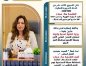 بالإنفوجراف “التنمية المحلية × أسبوع”