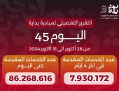 الدكتور خالد عبدالغفار يعلن وصول عدد خدمات المبادرة الرئاسية «بداية» منذ انطلاقها لـ86.2 مليون خدمة