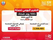 الدكتور خالد عبدالغفار: حملة «100 يوم صحة» قدمت أكثر من 145 مليون خدمة مجانية خلال 92 يوما
