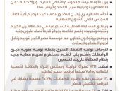 «الحصاد الأسبوعي».. نشاط مُكثف لوزارة الأوقاف دعويًّا واجتماعيًّا..