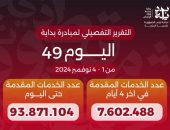 الدكتور خالد عبدالغفار يعلن وصول عدد خدمات المبادرة الرئاسية «بداية» منذ انطلاقها لـ93.9 مليون خدمة