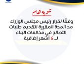 محافظ دمياط “مد المدة المقررة لتقديم طلبات التصالح لمدة ستة أشهر إضافية “