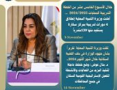 بالإنفوجراف “التنمية المحلية × أسبوع