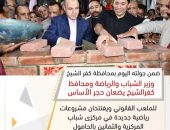 وزير الشباب والرياضة ومحافظ كفرالشيخ يضعان حجر الأساس للملعب القانوني ويفتتحان مشروعات رياضية جديدة في مركزى شباب المركزية والثمانين بالحامول