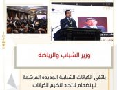 وزير الشباب والرياضة يلتقي الكيانات الشبابية الجديده المرشحة للإنضمام لاتحاد تنظيم الكيانات