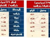 السكة الحديد تعلن مواعيد  القطارات على خط القنطرة شرق / بئر العبد والعكس وخط كفر داوود /  السادات  والعكس