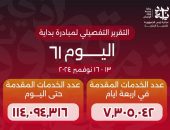 الدكتور خالد عبدالغفار يعلن وصول عدد خدمات المبادرة الرئاسية «بداية» منذ انطلاقها لـ114 مليون خدمة