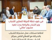 وزير الشباب والرياضة يبحث تنفيذ مشروع “مكاني” لاقامة مساحات عمل مشتركة للشباب بالشراكة مع القطاع الخاص بمراكز الشباب ومراكز التنمية الشبابية
