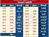 السكة الحديد : تشغيل خدمة جديدة بالوجه القبلى بعربات مكيفة فرنساوى مطور بين القاهرة / نجع حمادى  والعكس اعتباراً من يوم 24/ 11 / 2024