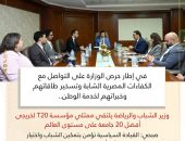 وزير الشباب والرياضة يلتقي ممثلي مؤسسة T20 لخريجى أفضل 20 جامعة على مستوى العالم