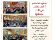 الشباب والرياضة  : قطار القوافل التعليمية والتنويرية يصل محافظة الشرقية للعام الــ 12 علي التوالي