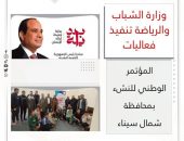 وزارة الشباب والرياضة تنفيذ فعاليات المؤتمر الوطني للنشء بمحافظة شمال سيناء