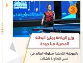وزير الرياضة يهنئ البطلة المصرية هنا جودة بالبرونزية التاريخية ببطولة العالم في تنس الطاولة ناشئات
