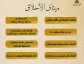 اليوم بالبيت المحمدي للتصوف  مفتون وعلماء يحتفلون بتخريج الدفعة الأولى من أكاديمية أهل الصُّفَّة لدراسات التصوف وعلوم التراث