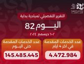 الدكتور خالد عبدالغفار يعلن وصول عدد خدمات المبادرة الرئاسية «بداية» منذ انطلاقها لـ145 مليون خدمة