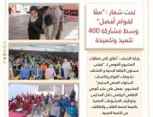 وزارة الشباب : تُطلق ثانـي فعـاليات المشروع القومي لــ “قياس مستوى اللياقة البدنية و اكتشاف تشوهات القوام واكتساب السلوك الصحي السليم “