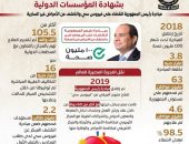 مصر تنجح في القضاء على فيروس سي بشهادة المؤسسات الدولية