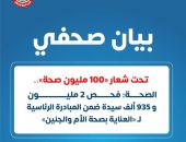 الصحة: فحص 2 مليون و 935 ألف سيدة ضمن المبادرة الرئاسية لـ «العناية بصحة الأم والجنين»