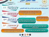 التعليم العالي في حصاد 2024