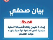 الصحة: إجراء 2 مليون و500 ألف و758 عملية جراحية ضمن المبادرة الرئاسية لإنهاء قوائم الانتظار