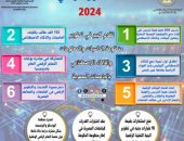في حصاد 2024 .. خطوات هامة نحو التحول الرقمي بالمنظومة التعليمية