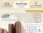 مصر تسير بخطى ثابتة لتحقيق تنمية عمرانية مستدامة وتوفير سكن ملائم لجميع المواطنين