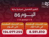 الدكتور خالد عبدالغفار يعلن وصول عدد خدمات المبادرة الرئاسية «بداية» منذ انطلاقها لأكثر من 154 مليون خدمة