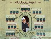 الجامع الأزهر في عام 2024 .. مصدر إشعاع توعوي وفكري وثقافي لا يخفت