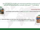 المركز الإعلامي للهيئة القومية لسلامة الغذاء يصدر تقريره الأسبوعي الــ 48 لعام 2024