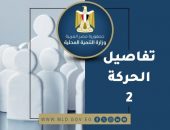 “وزيرة التنمية المحلية تعلن تعيين 84 رئيس حي ومركز ومدينة في 24 محافظة”