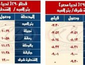السكة الحديد تعلن  مواعيد  القطارات على خط القنطرة شرق / بئر العبد والعكس وخط بشتيل / كفر داوود /  السادات  والعكس