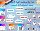 التعليم العالي: حصاد تطوير منظومة الحاسبات والمعلومات والذكاء الاصطناعي بالجامعات