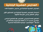 وزارة التربية والتعليم تعلن فتح باب التقديم للمدارس المصرية اليابانية للعام الدراسي 2025/2026